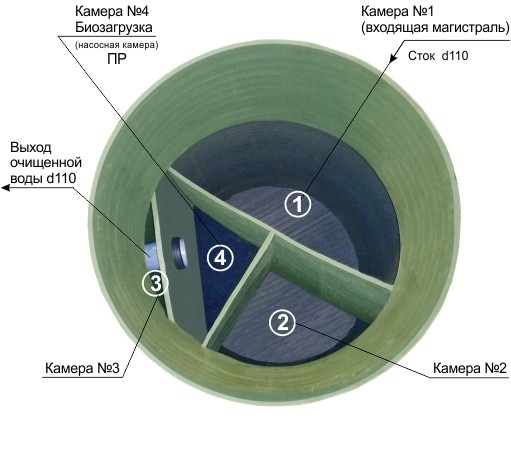 Септик Практик 8 ПР