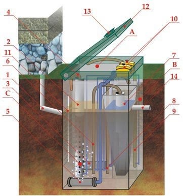 Септик ЭКОДИН 8 Лонг УС