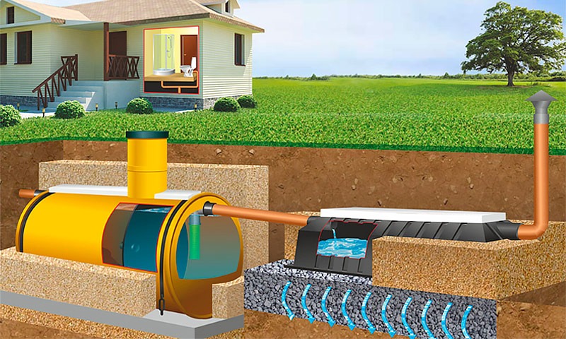 Септик Тритон-Н 10